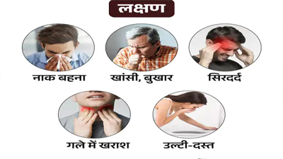 नोएडा में 3-साल बाद एक साथ 19 कोरोना संक्रमित मिले, यूपी में 59 एक्टिव केस