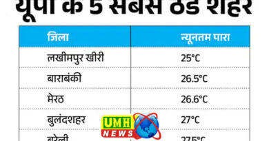 Weather changed in UP, heavy rain in 5 cities, alert in 50 districts