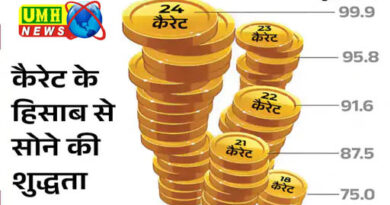 सोना ₹89 गिरकर ₹1.23 लाख प्रति 10 ग्राम हुआ