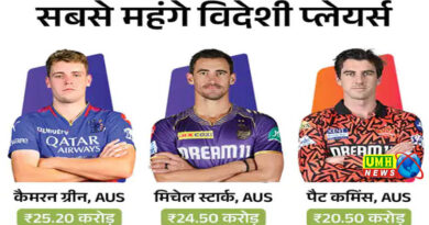 IPL ऑक्शन-प्रशांत वीर और कार्तिक शर्मा 14.20-14.20 करोड़ में बिके