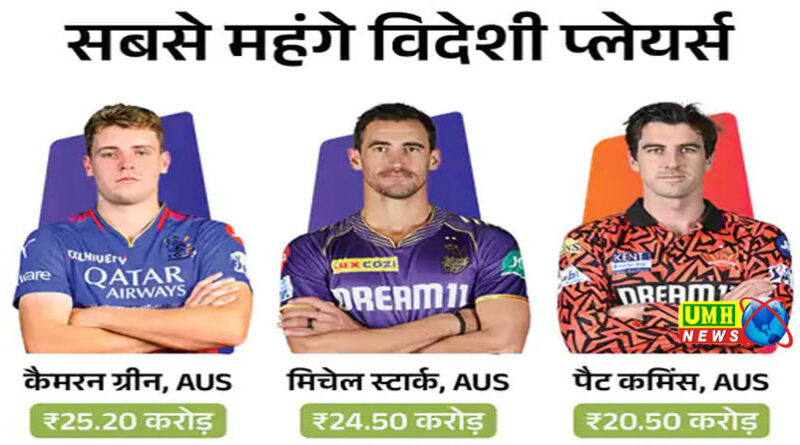 IPL ऑक्शन-प्रशांत वीर और कार्तिक शर्मा 14.20-14.20 करोड़ में बिके