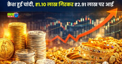 क्रैश हुई चांदी, 1.10 लाख गिरकर 2.91 लाख पर आई