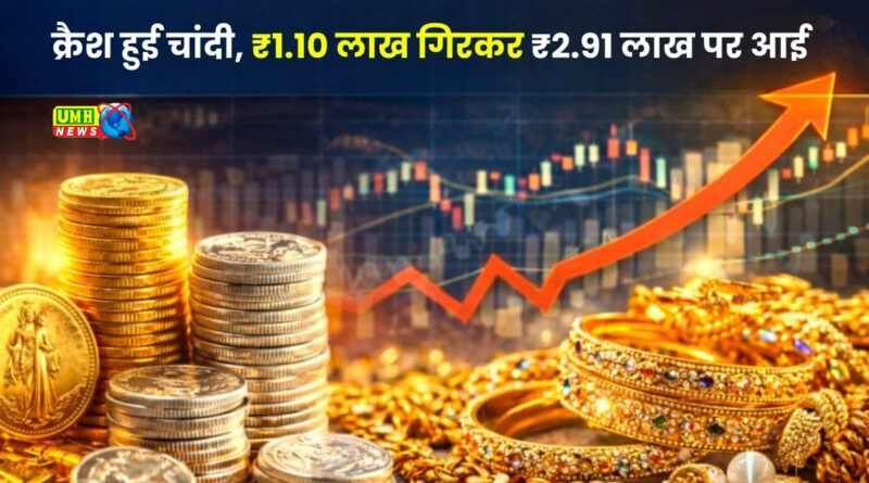 क्रैश हुई चांदी, 1.10 लाख गिरकर 2.91 लाख पर आई