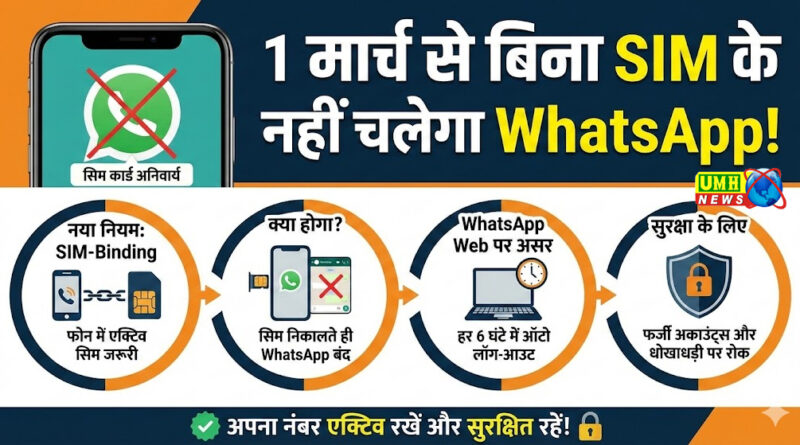 1 मार्च से सिम कार्ड के बिना नहीं चलेगा वॉट्सएप
