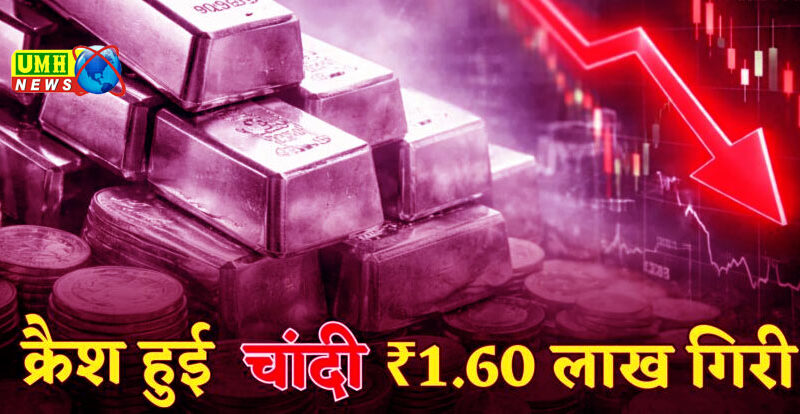 चांदी तीन दिन में 1.60 लाख गिरी, सोना भी गिरकर 1.40 लाख पर आया