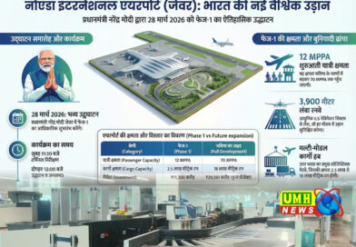 नोएडा एयरपोर्ट का PM मोदी 28 मार्च को करेंगे उद्घाटन