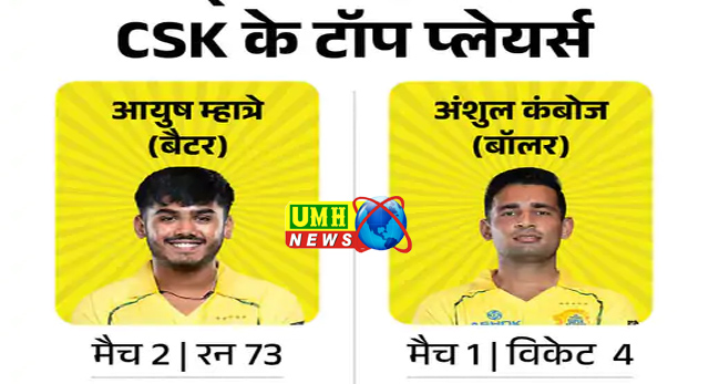 IPL में आज दूसरा मैच RCB vs CSK: चेन्नई सीजन के अपने दोनों मैच हारी