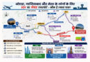 Jewar Airport vs IGI: नोएडा, गाजियाबाद, मेरठ वालों के लिए कहां से उड़ान भरना होगा आसान?