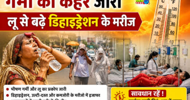गर्मी का कहर जारी, लू से बढ़े डिहाइड्रेशन के मरीज